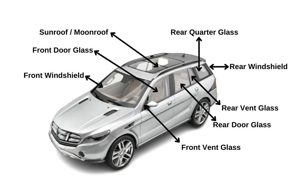 Car Glass Labels